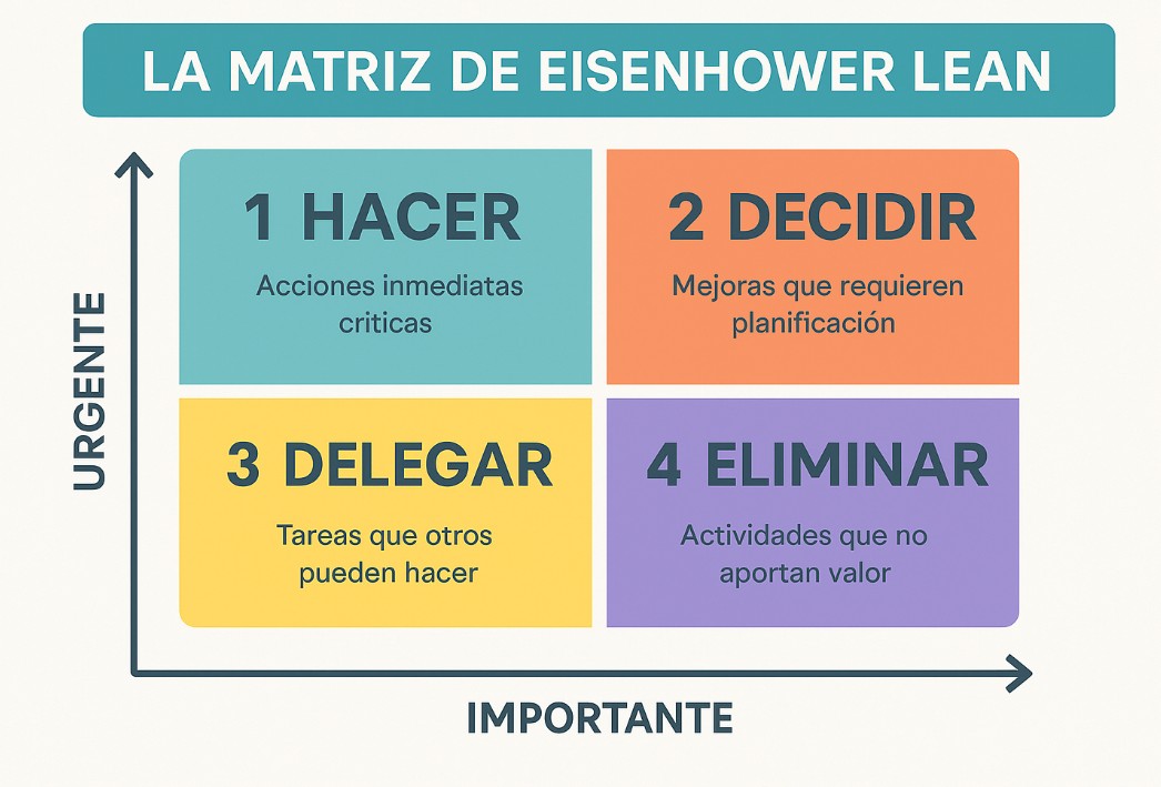 ¿Has escuchado sobre la Matriz de Eisenhower?